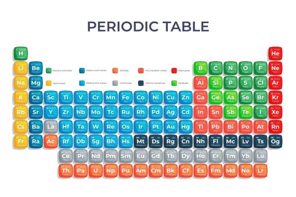 The periodic table